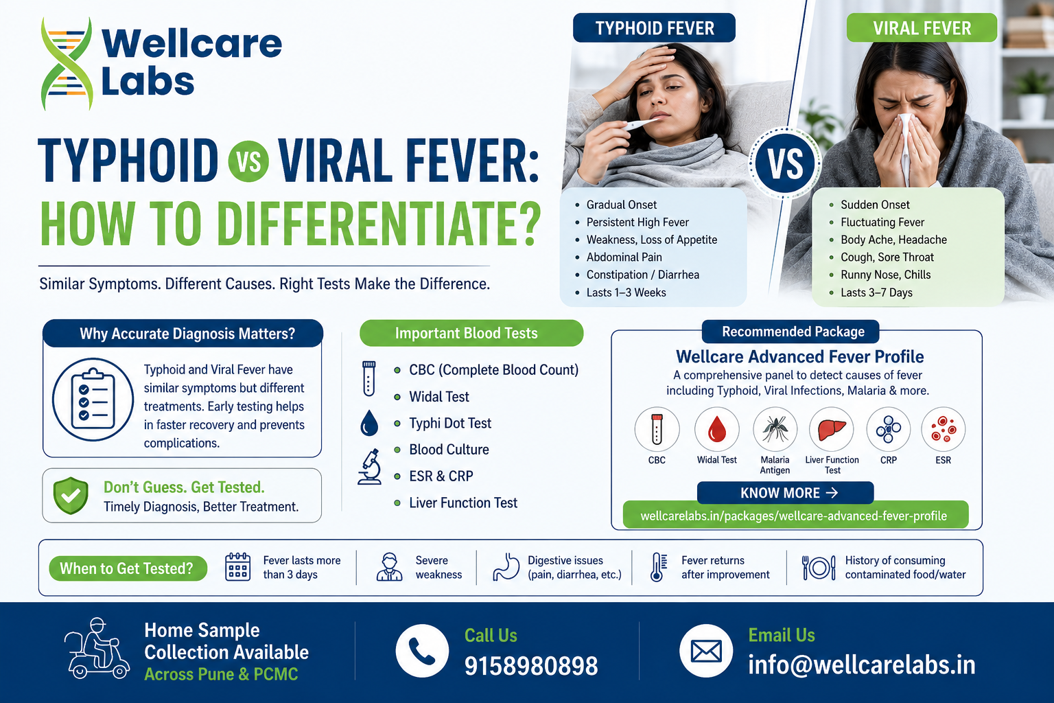 Typhoid vs Viral Fever: How to Differentiate | Fever Testing Guide Pune