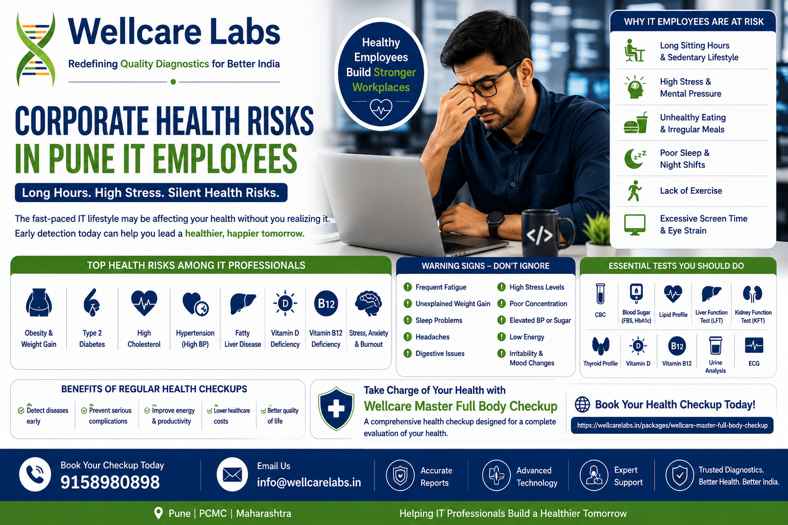 Corporate Health Risks in Pune IT Employees