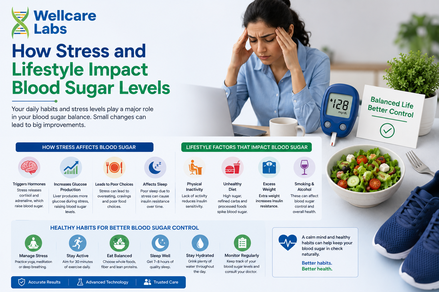 How Stress and Lifestyle Impact Blood Sugar Levels
