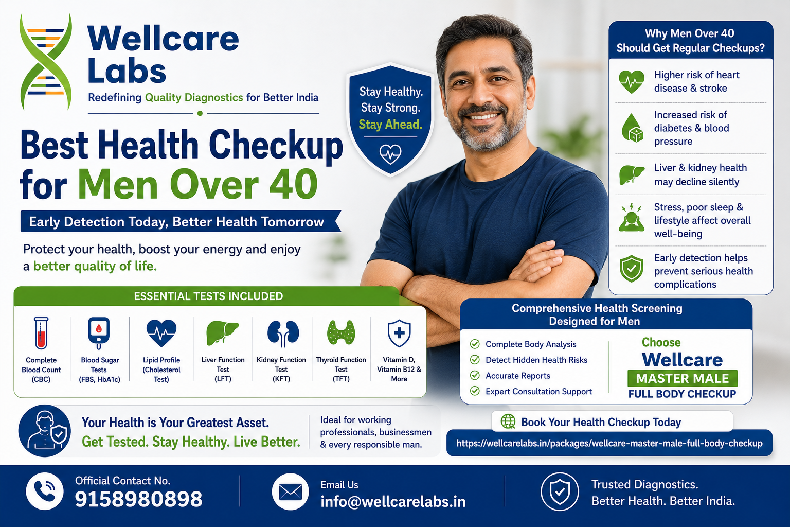 Best Health Checkup for Men Over 40: Essential Tests Every Man Should Consider