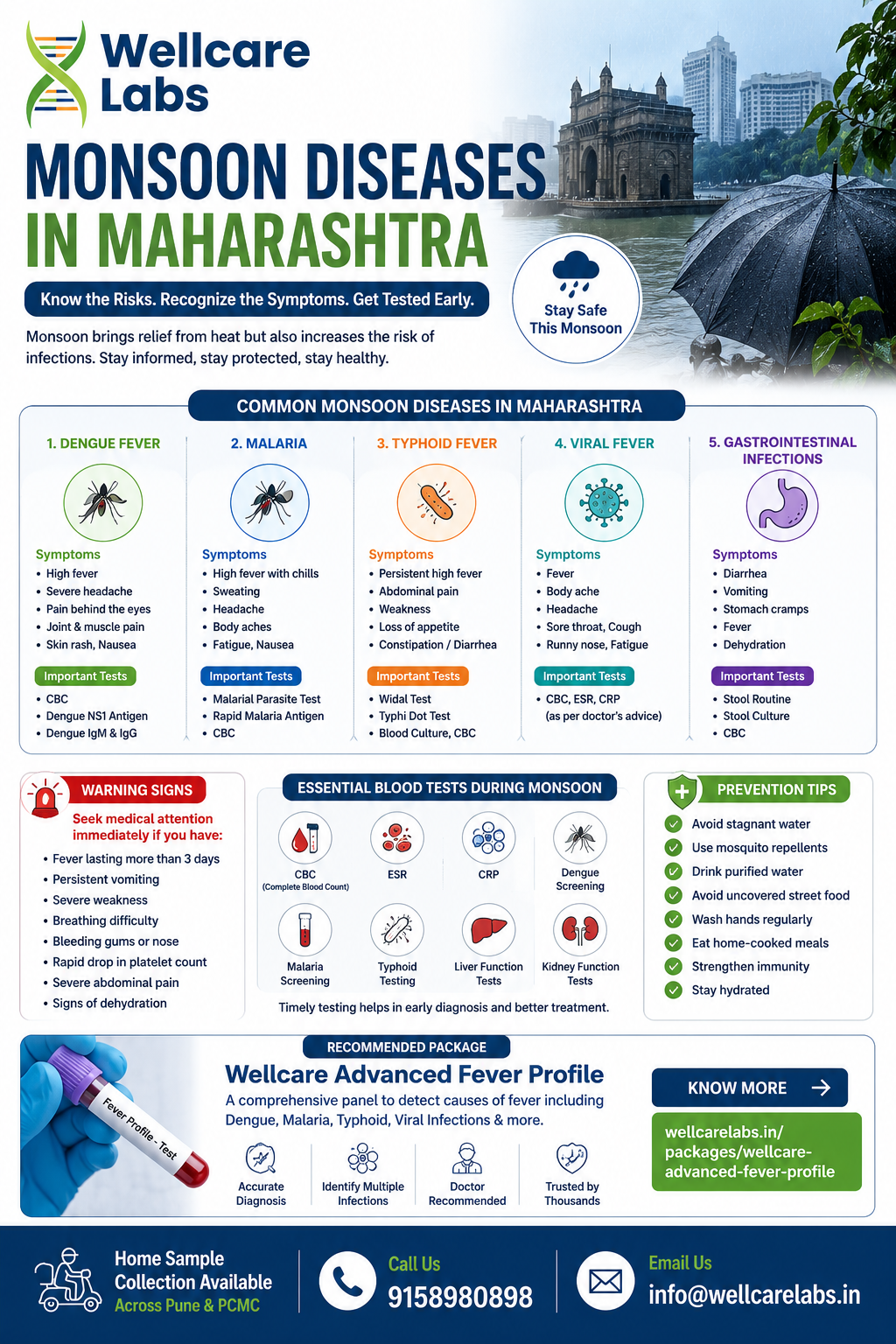 Monsoon Diseases in Maharashtra