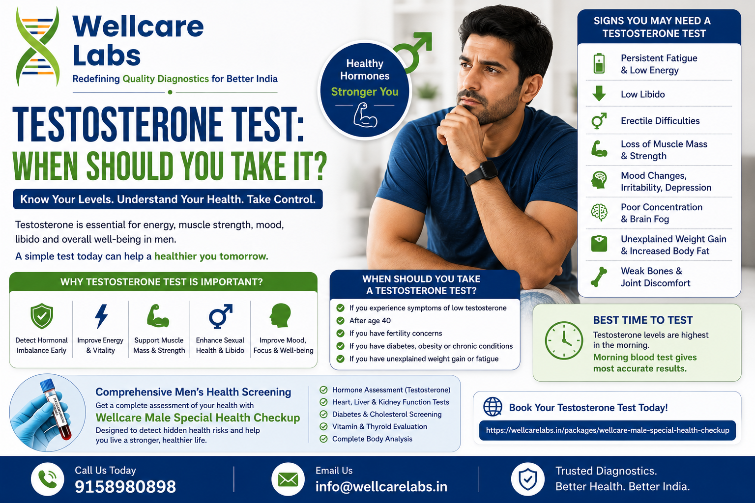 Testosterone Test: When Should You Take It? A Complete Guide for Men