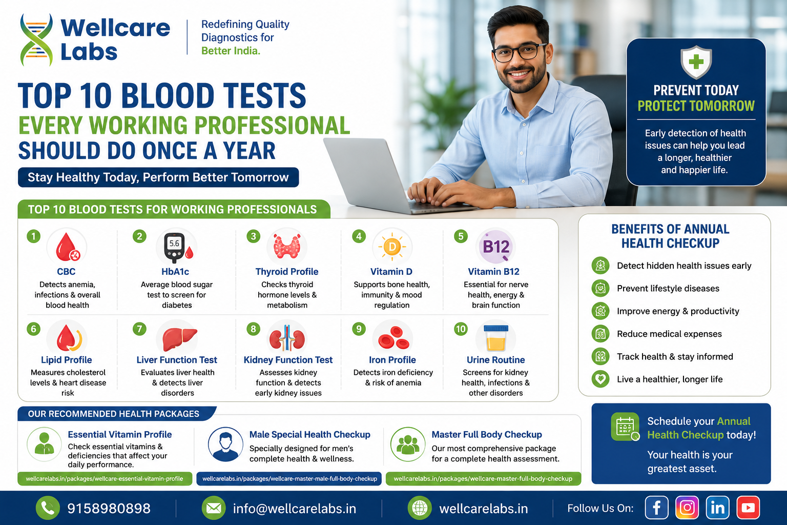 Top 10 Blood Tests Every Working Professional Should Do Once a Year