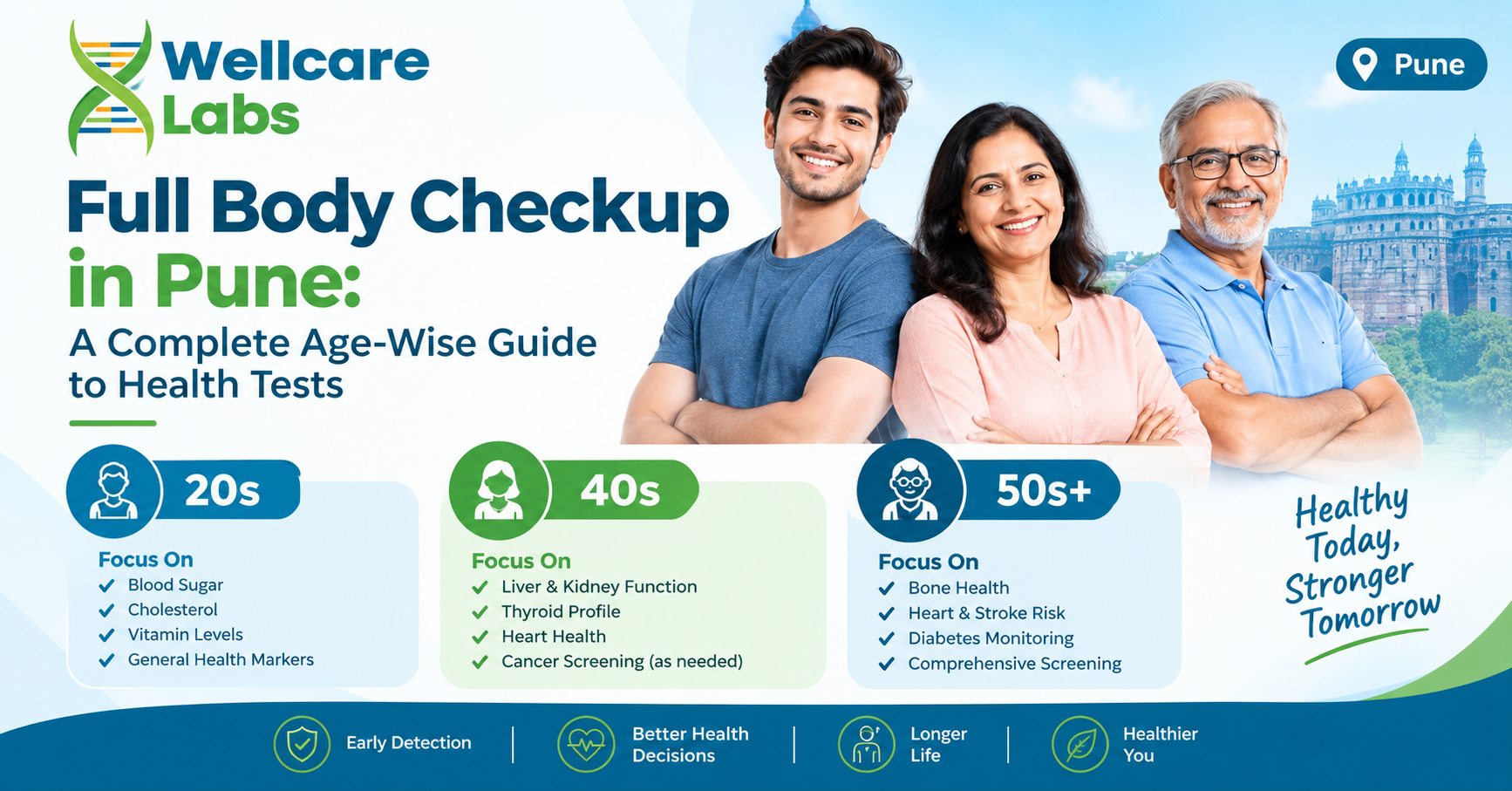 Full Body Checkup in Pune: A Complete Age-Wise Guide to Health Tests