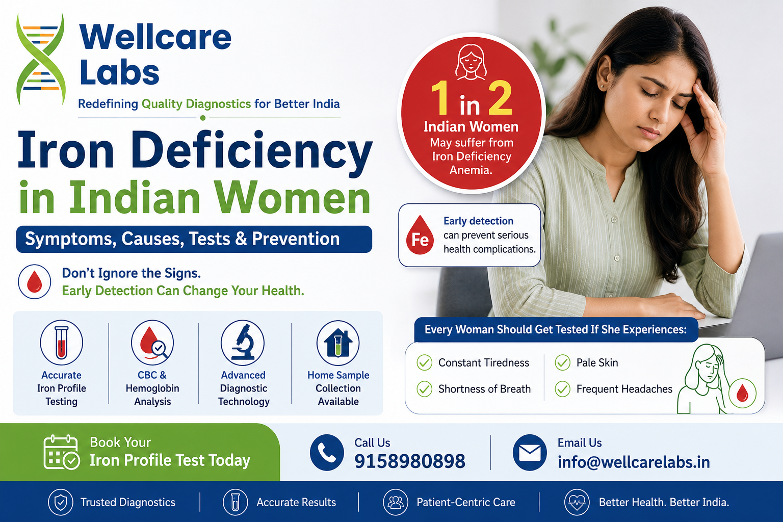 Iron Deficiency in Indian Women: Symptoms, Causes, Tests & Prevention Guide