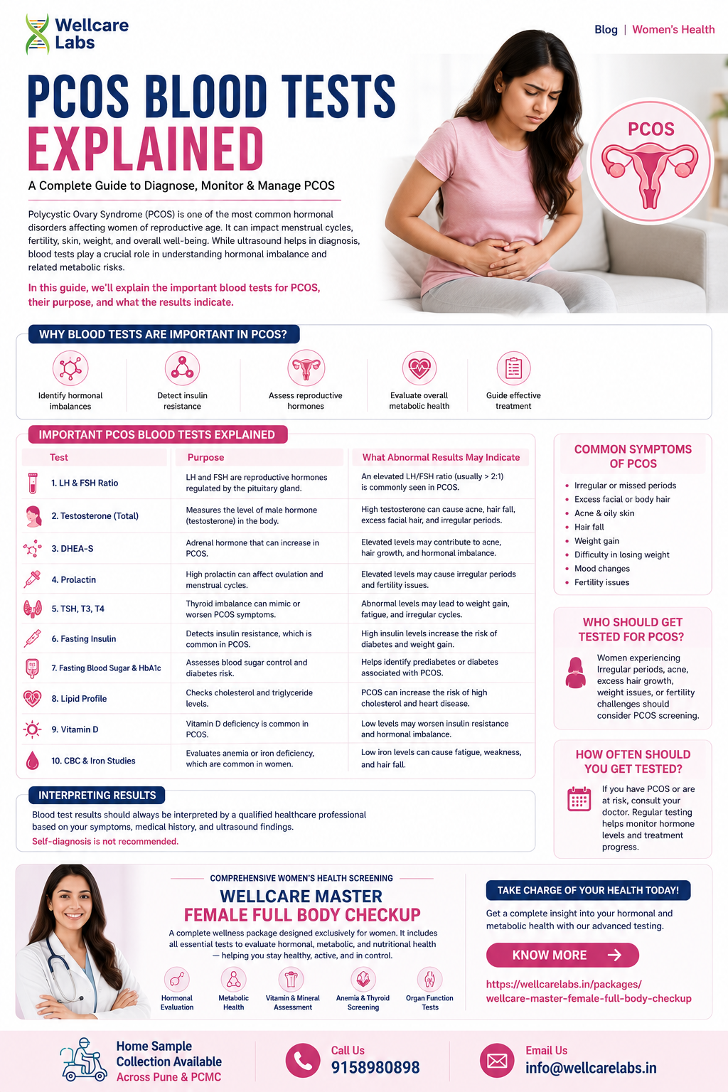 PCOS Blood Tests Explained