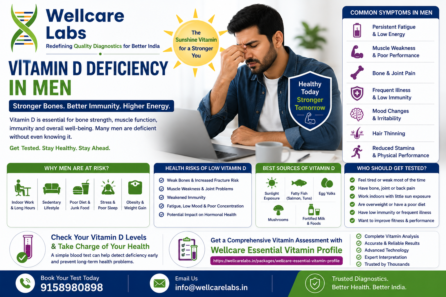 Vitamin D Deficiency in Men: Symptoms, Causes, Risks & When to Get Tested