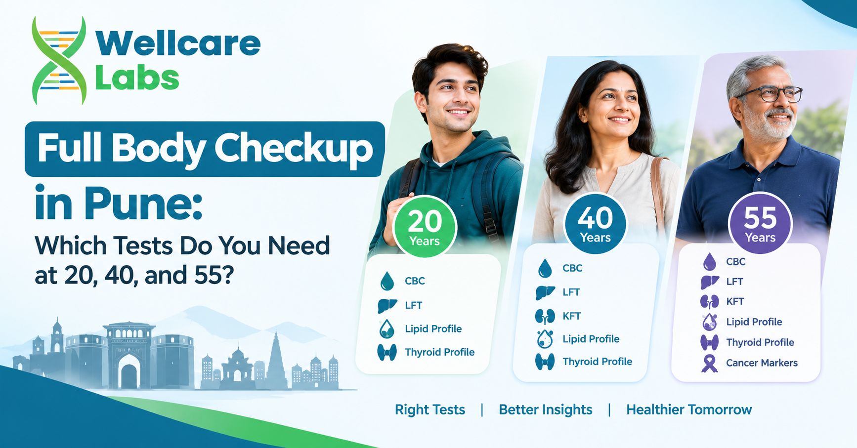Full Body Checkup in Pune: Which Tests Do You Need at 20, 40, and 55?