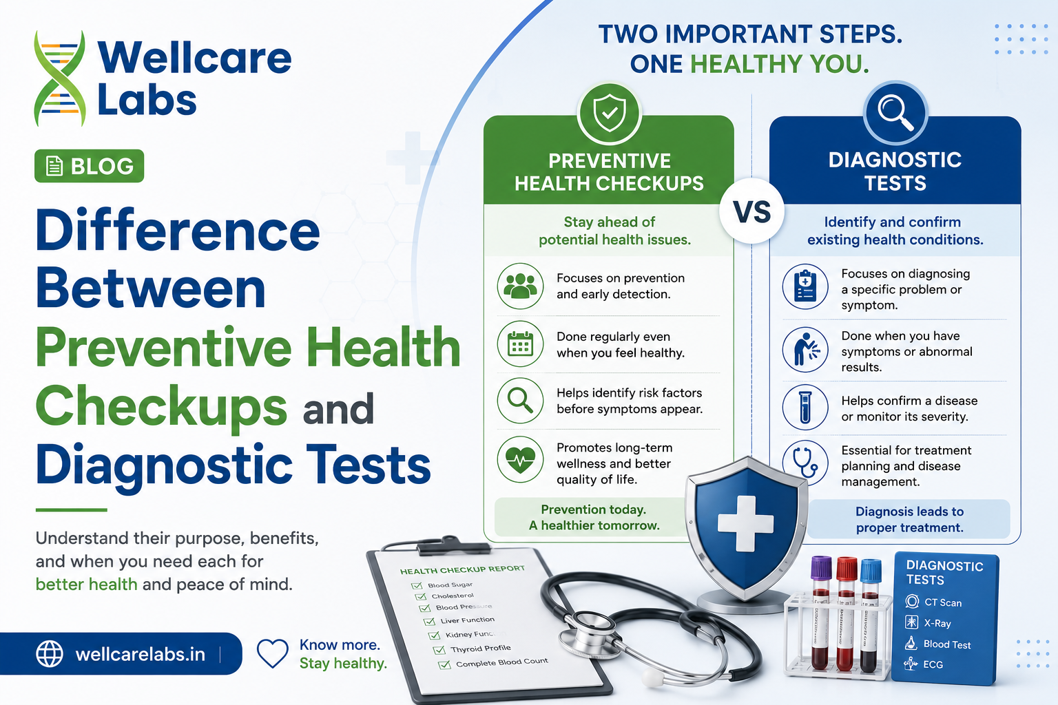 Difference Between Preventive Health Checkups and Diagnostic Tests