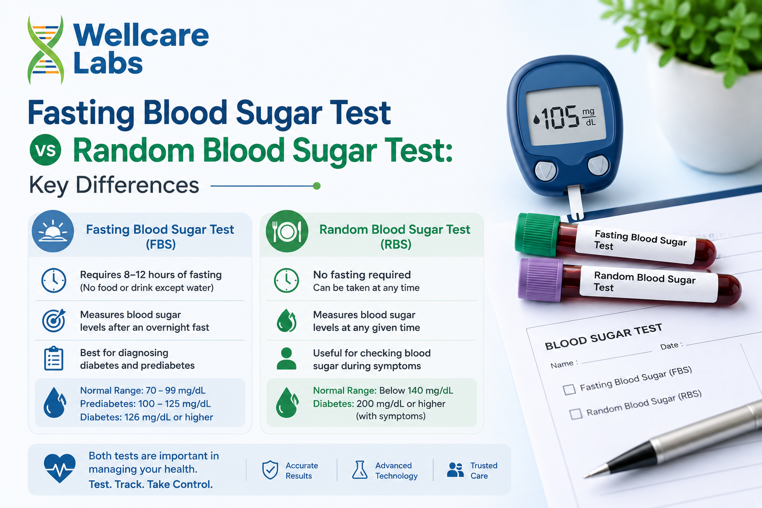 Fasting Blood Sugar Test vs Random Blood Sugar Test: Key Differences