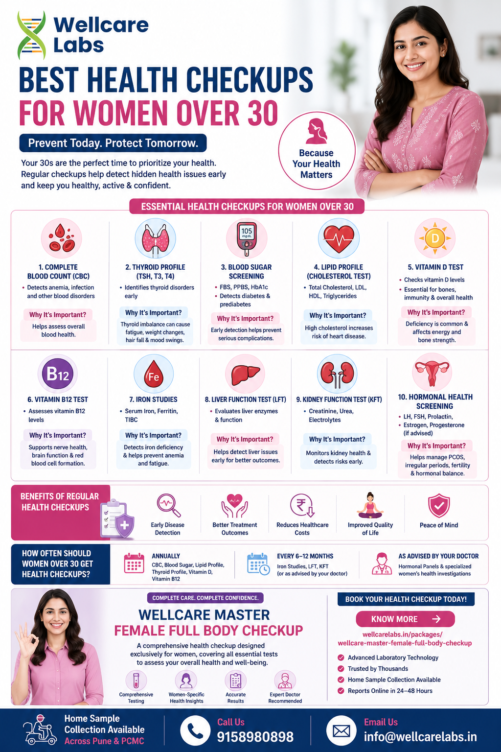 Best Health Checkups for Women Over 30 | Preventive Health Guide