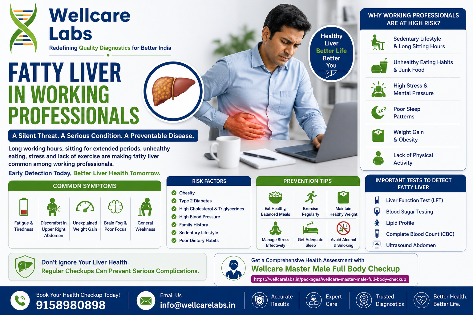 Fatty Liver in Working Professionals: Causes, Symptoms, Risks & Prevention
